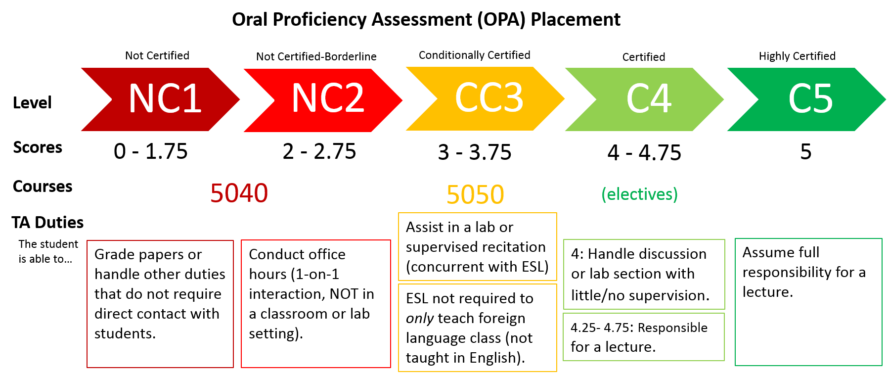 Уровень c. Proficient уровень английского. English language Proficiency. English Proficiency Levels. Знание английского языка уровня Proficiency.